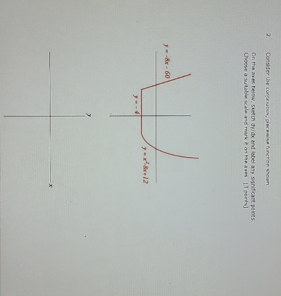 On the axes below, sketch dy/ dx and label any significant points,