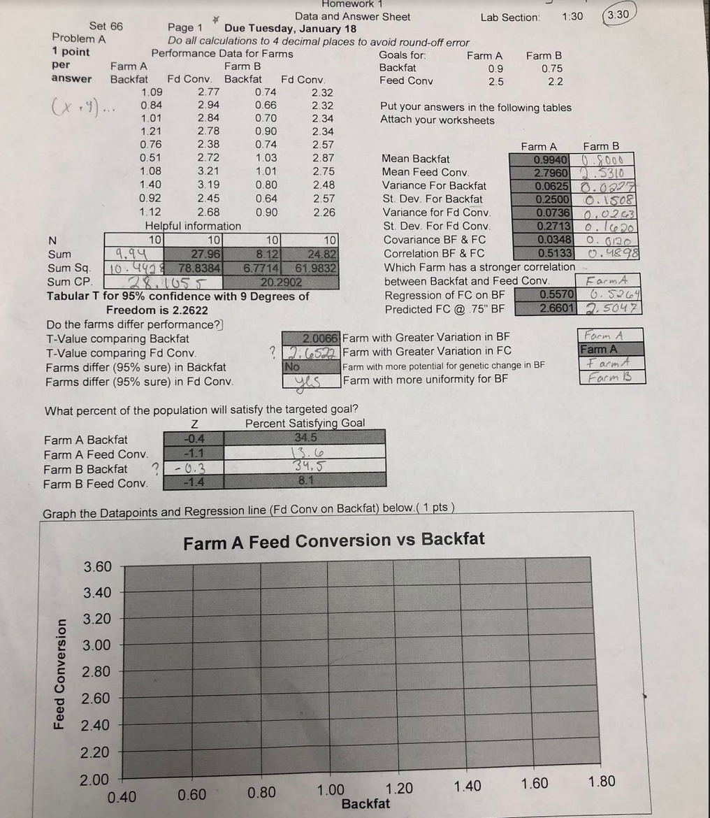  Homework 1 Data and Answer Sheet Lab Section: 1:30 3:30 Set