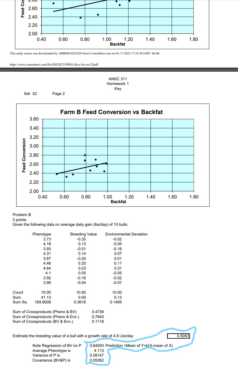 2.38 0.74 2.57 Farm A Farm B 0.51 2.72 1.03 2.87 Mean