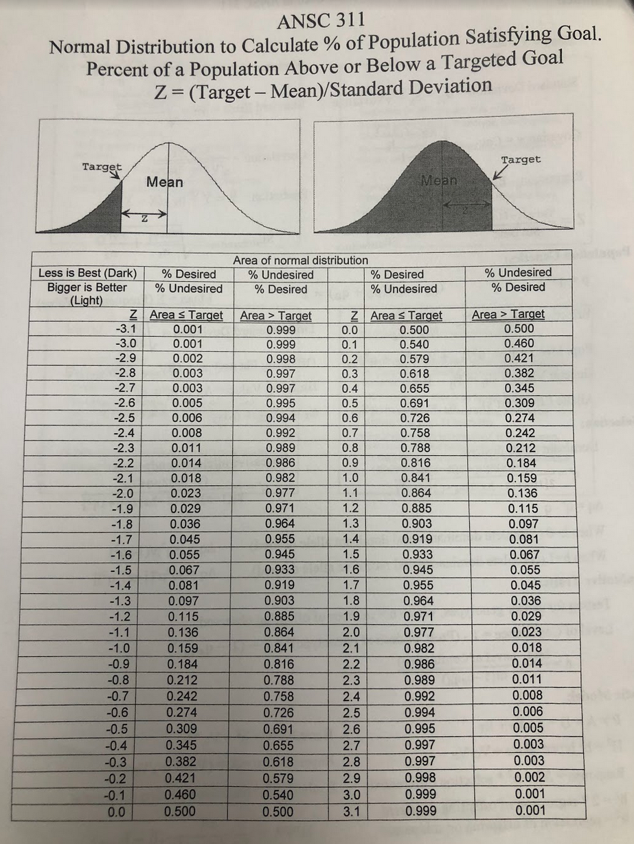 Which Farm has a stronger correlation Sum CP. 28. 105 20.2902 between