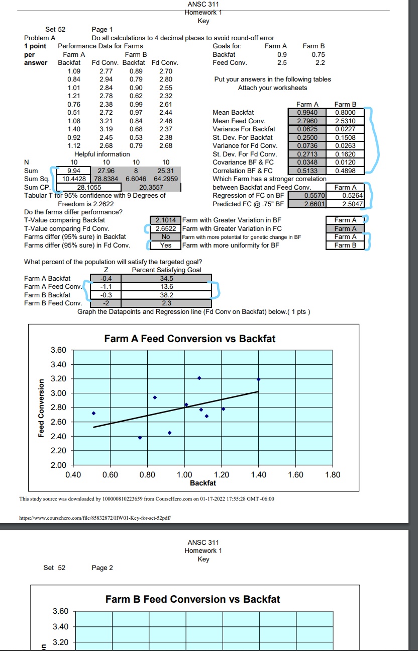 2.2622 Predicted FC @ .75" BF 2.6601 2. 5047 Do the farms