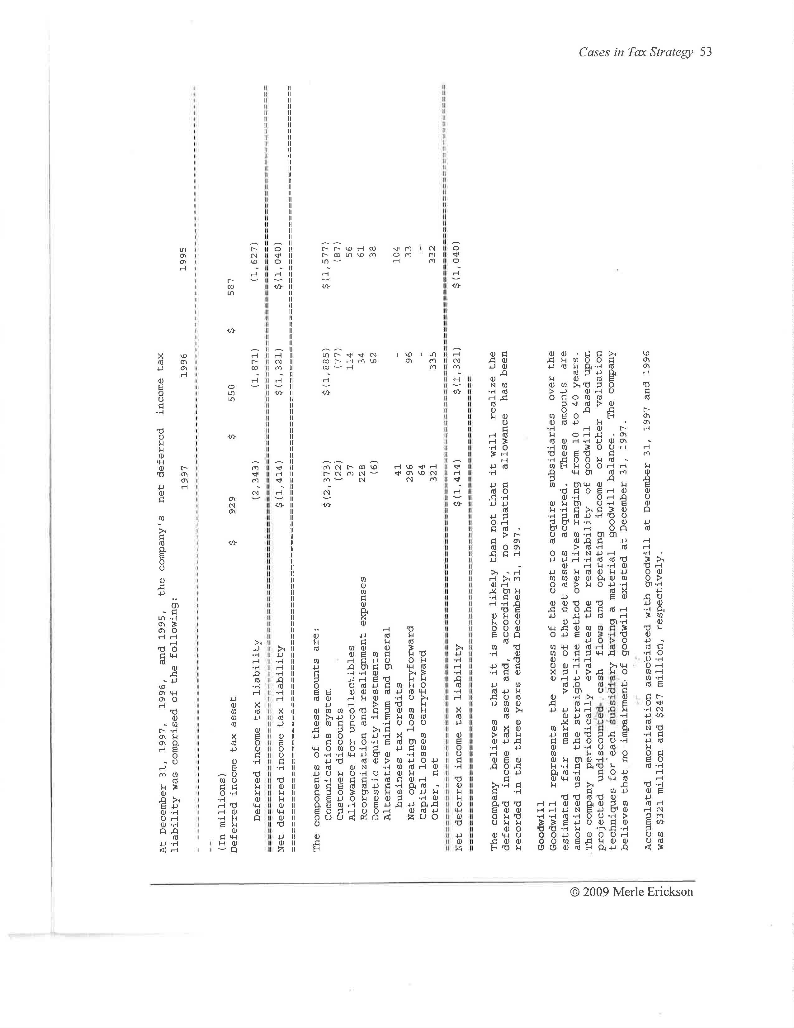 to timing differences between book and tax depreciation (use the deferred tax