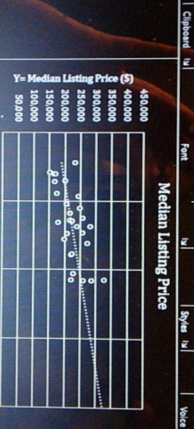  is this a linear or non linear and is there a