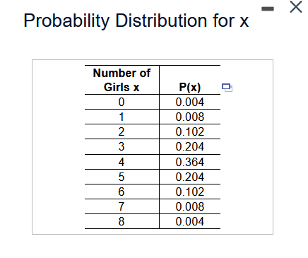 parts (a) through (d) below. Click the icon to view the table.