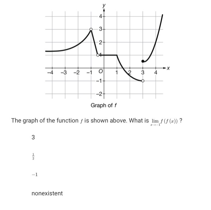 by x (t), whose graph is shown above. Which of the following