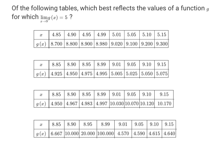 supported by the data in the table? lim f(x) = -1 lim