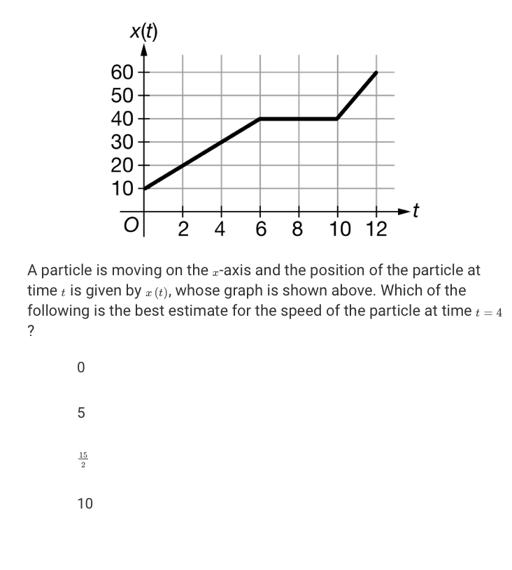 the data in the table? lim f (x) = 0 T-+3 lim
