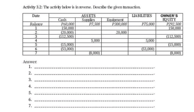 transaction. Date ASSETS LIABILITIES OWNER'S Cash Supplies Equipment EQUITY Balance P60.000 P7.500