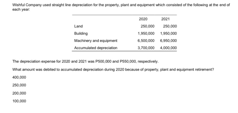 total cash payments of P1,300,000. The cash equivalent price of the machinery