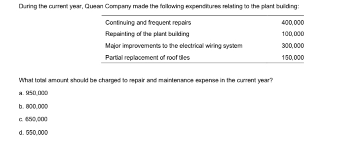 the current year? 105,000 110,000 125,000 130,000Reverend Company acquired a new processing