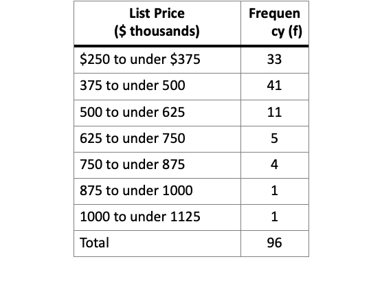 received the following marks in your marketing course.. What is the mean