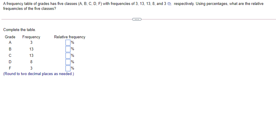 A frequency table of grades has five classes (A, B, C,