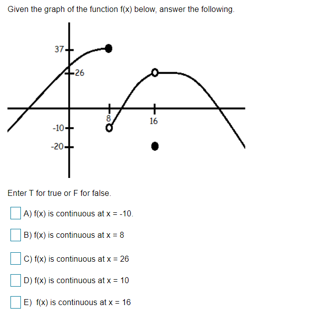 16 -20+ Enter T for true or F for false. A) f(x)