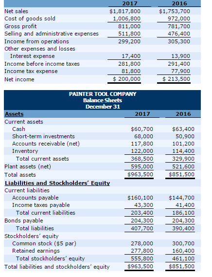 average common shares in 2017 were 59,300.) (Round Earnings per share, Cunent