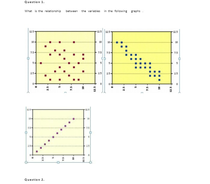 Question 1. What is the relationship between the variables in the