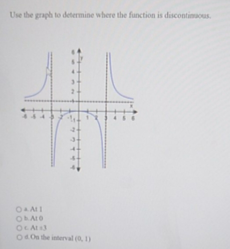 determine where the function is discontinuous, Ob.Ato O d. On the interval