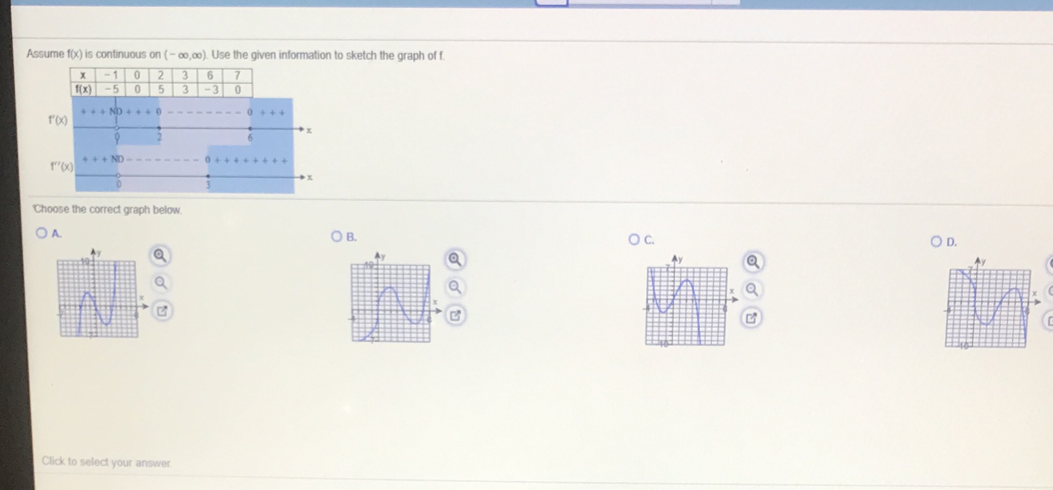 information to sketch the graph of f. X -1 0 2 3