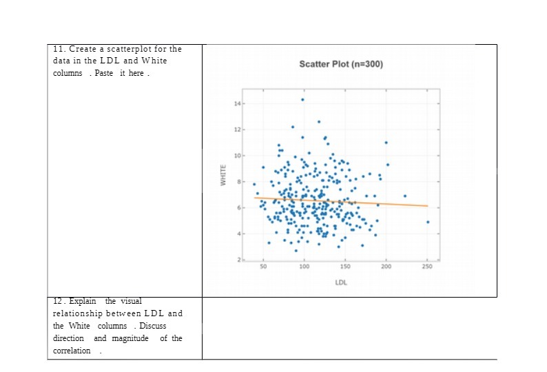  11. Create a scatterplot for the data in the LDL and