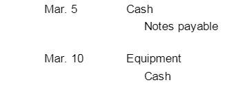 Mar. 5 Mar. 10 Cash Notes payable Equipment Cash