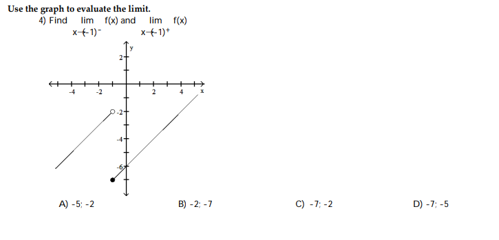 Use the graph to evaluate the limit. 4) Find lim f(x) and