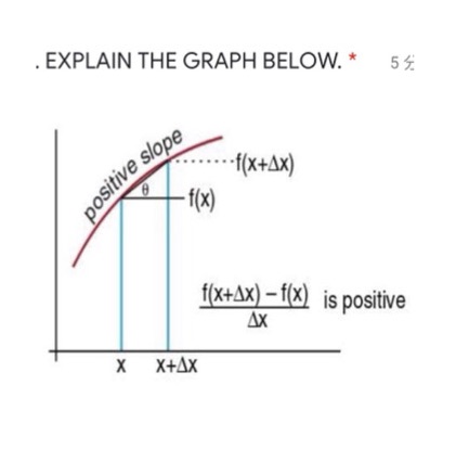 slope f(x+4x) f(x) f(x+Ax) -f(x) is positive AX X X+AX