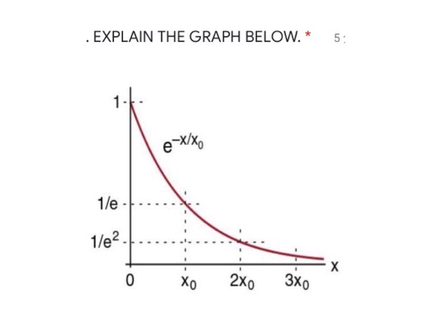  Calculus Based Physics 1 . EXPLAIN THE GRAPH BELOW. * 5