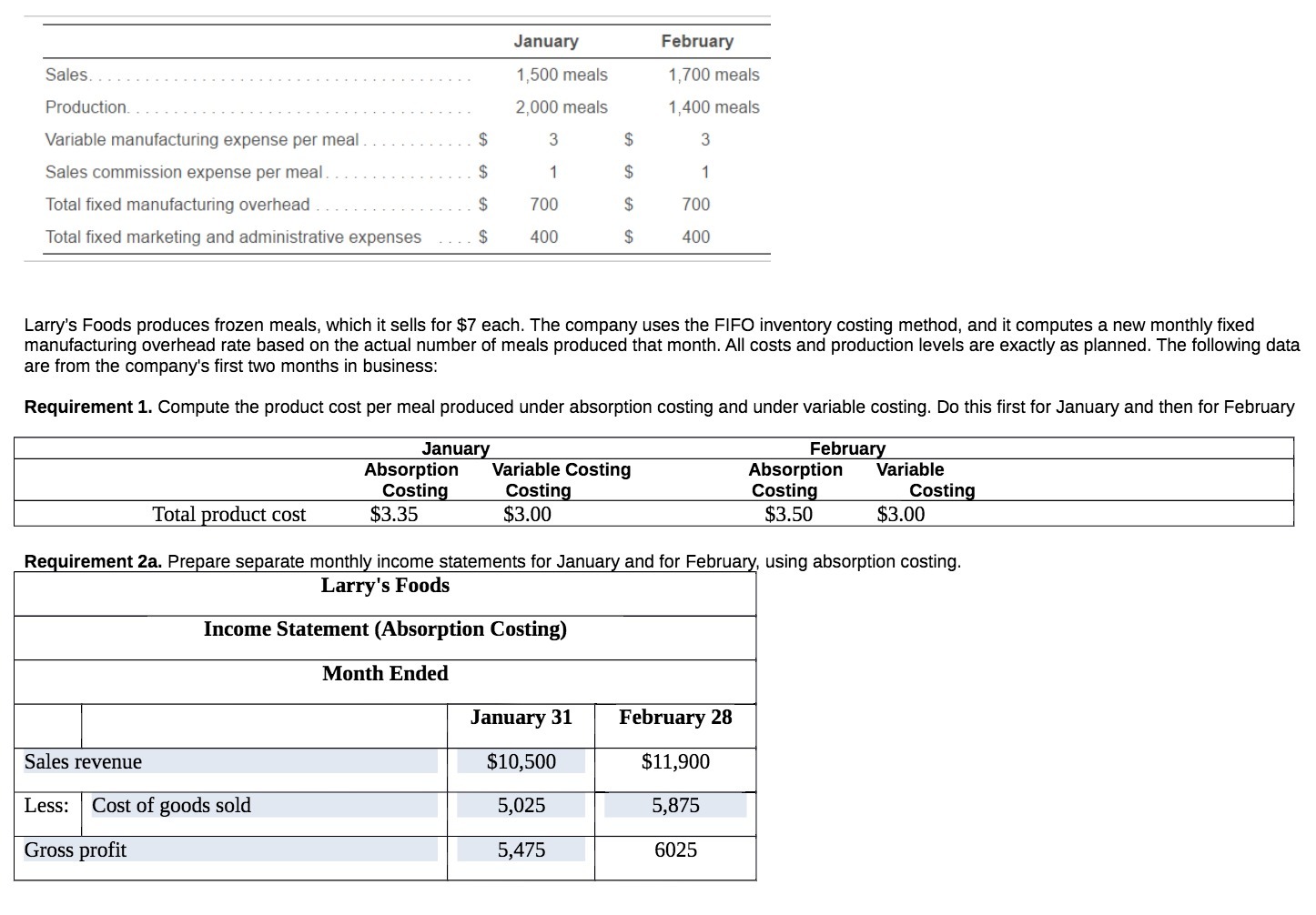 . Total fixed manufacturing overhead Total fixed marketing and administrative expenses s