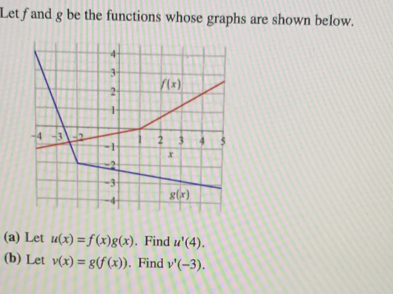  Let fand g be the functions whose graphs are shown below.