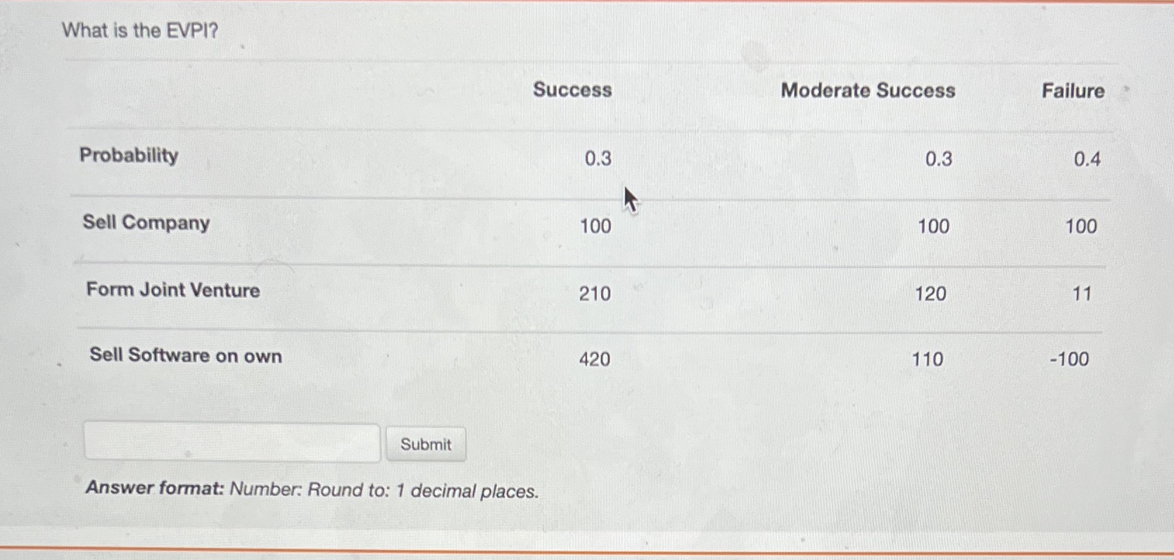 What is the EVPI? Probability Sell Company Form Joint Venture Sell Software