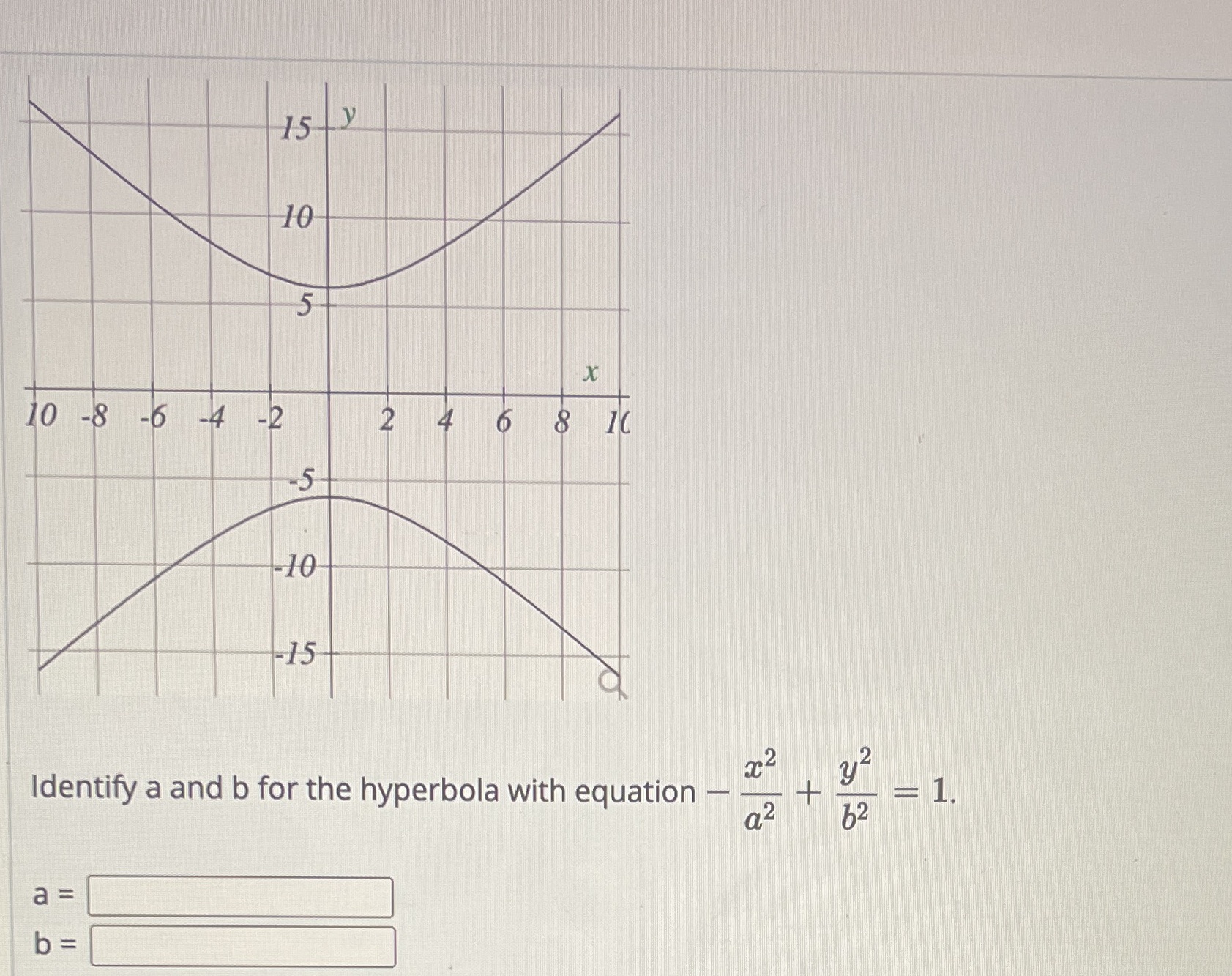 15 15 Identify a and b for the hyperbola with equation b2