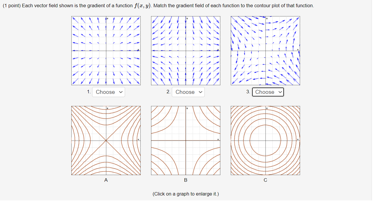 Please thanks! (1 point) Each vector field shown is the gradient