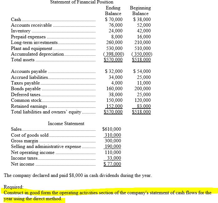 company's statement of cash flows for the year using the direct method.