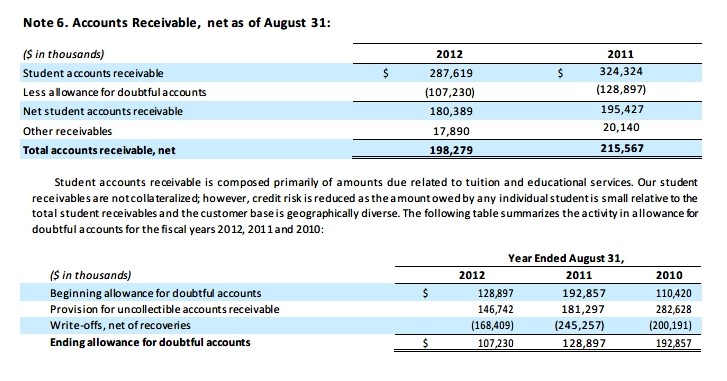 a course-by-course basis when they first attended a session. At the time