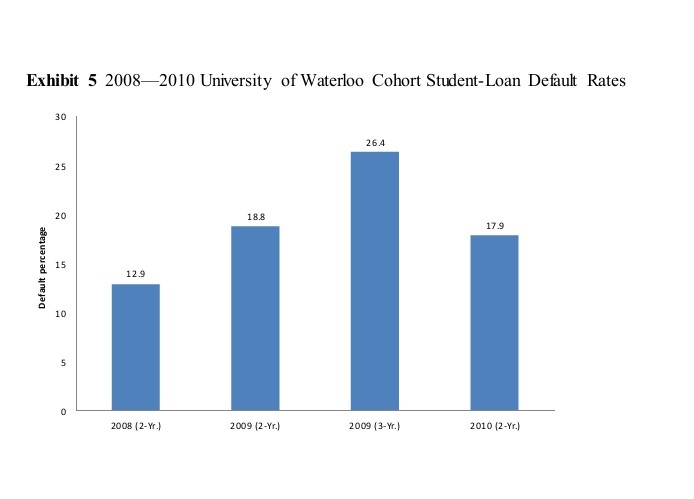 Department of Education directly so that receivables' collectability was virtually certain. On