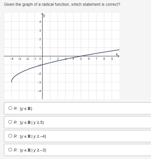  Given the graph of a radical function, which statement is correct?