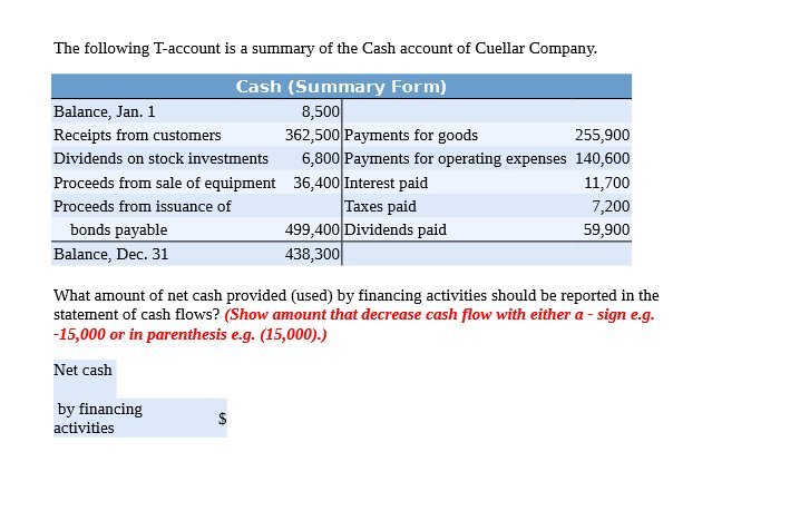Company. Cash (Summary Form) Balance, Jan. 1 Receipts from customers Dividends on