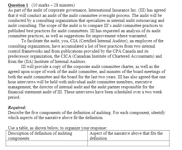 Question 1 (10 marks 2S minutes) As part of the audit of