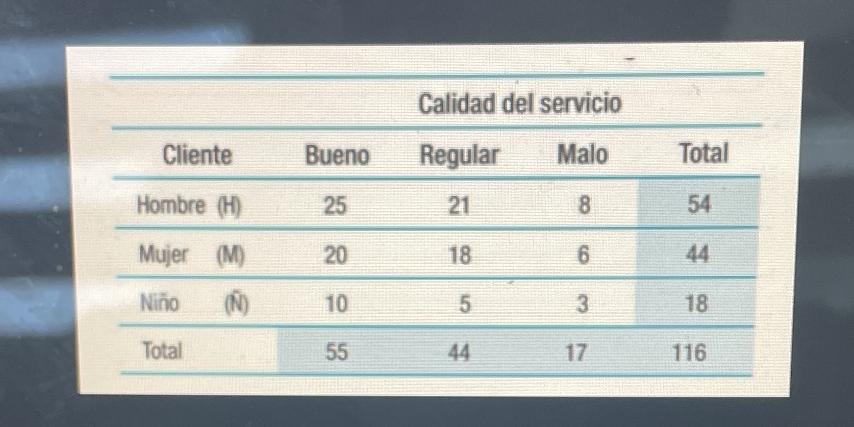 al servicio prestado y la calidad de sus productos. A cada cliente