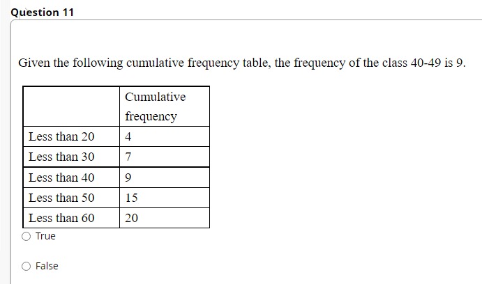 B. 85 O C. 95 O D. 65Question 2 1.5 points Save