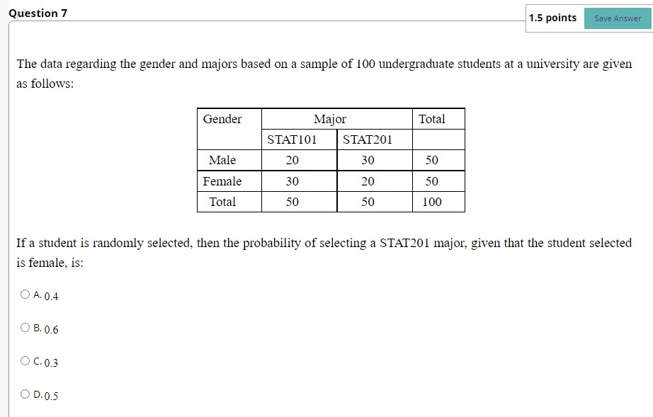 npq 2 Point estimate = Upper CL.+ Loer CL Relative Frequency =