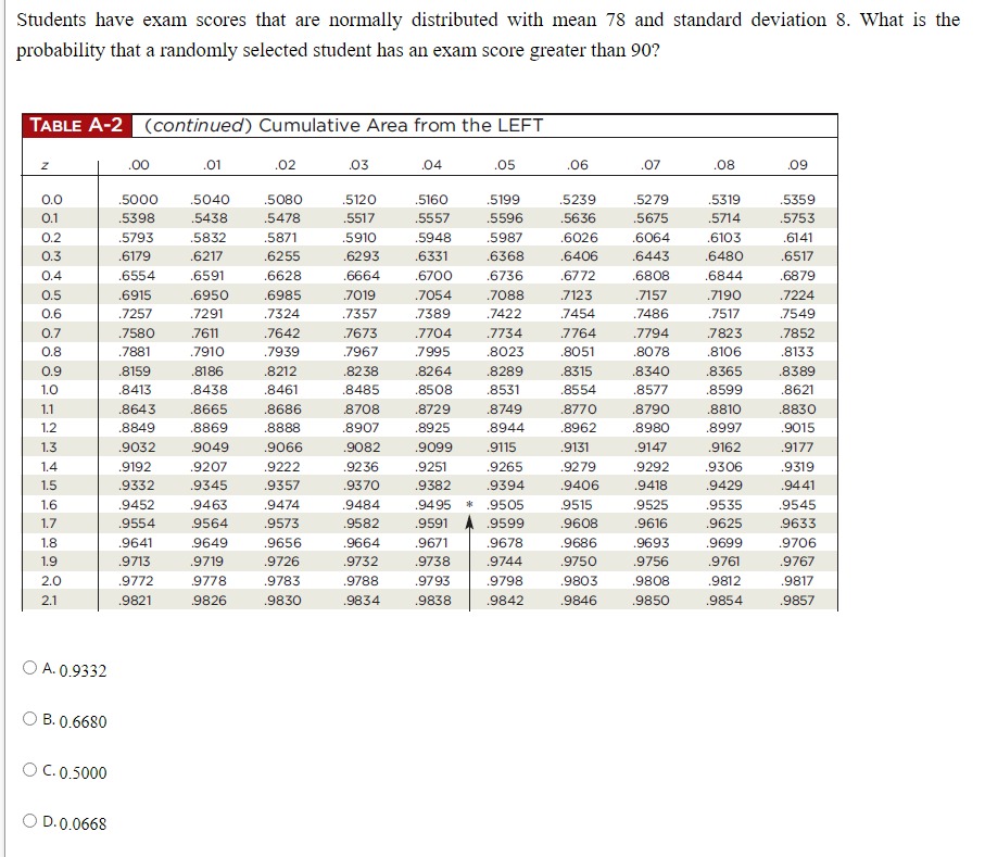 2s Variance = npq 2 Point estimate = - Upper C.L.+ Loer