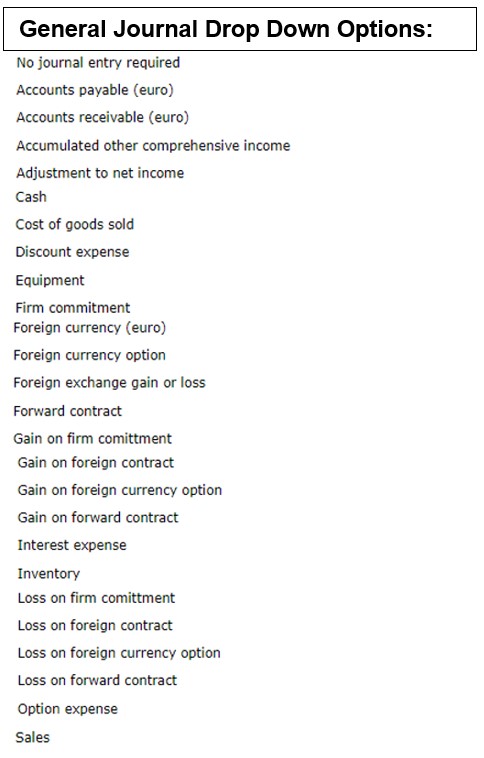 15 (strike price $1.25) August 15 S 1.3 S 1.31 3 3.85