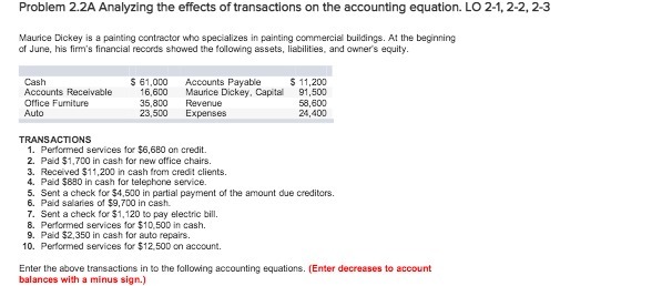 problem 2.2A Analyzing the effects of transactions on the accounting equation. LO