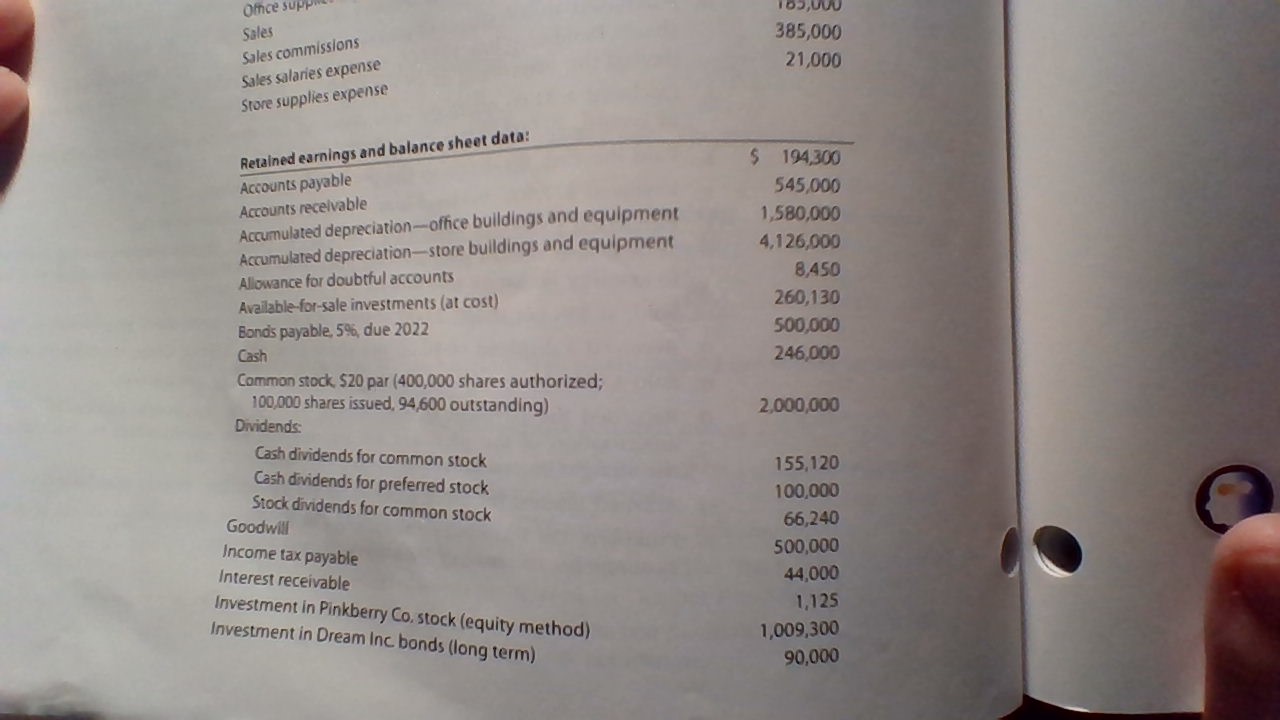 were held, and 20,000 shares of preferred stock 99,976 were outstanding 69,200