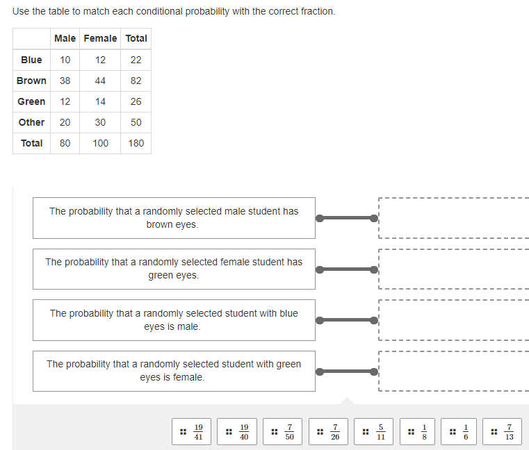 Event A is a male mouse being chosen at random. Event E
