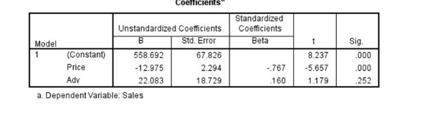 Coefficients Standardized Unstandardized Coefficients Coefficients Model B Std. Error Beta Sig.