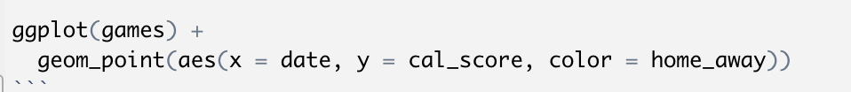 now a scatterplot color-coded by one binary variable (yes or no). ggplot(games)