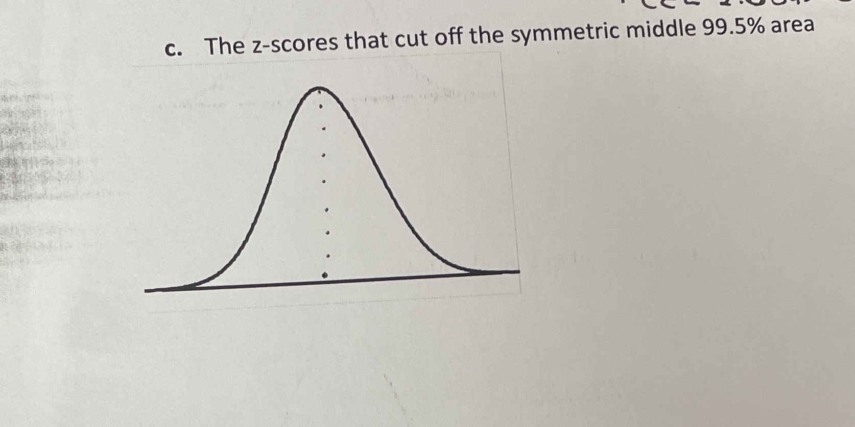 c. The z-scores that cut off the symmetric middle 99.5% area