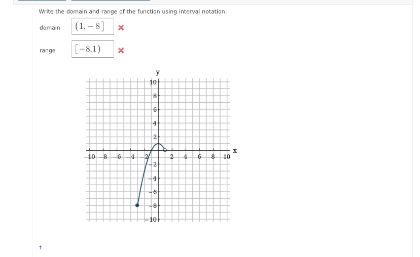  Write the domain and range of the function using interval notation.