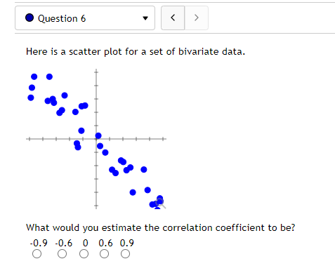data. What would you estimate the correlation coefficient to be? -0.9 -0.6